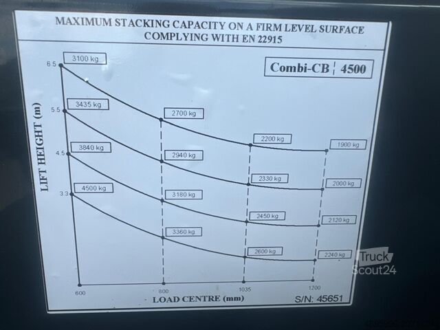 Four-way forklift Combilift CB4500//2019 year // Triplex 6400 mm