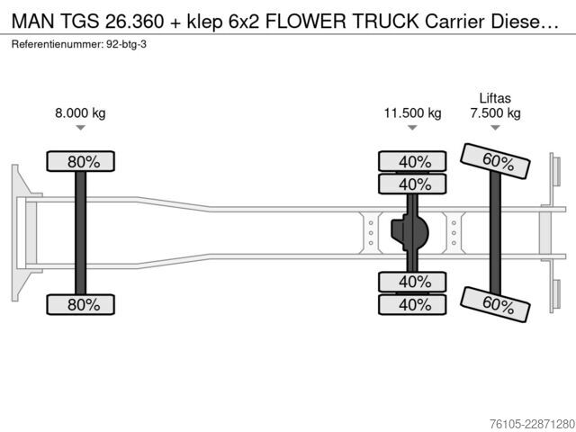 Chladená/mrazená preprava MAN TGS 26.360 + klep 6x2 FLOWER TRUCK  Carrier Die...
