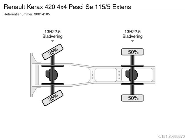 Renault Kerax 420 4x4 Pesci Se 115/5 Extens Renault Kerax 420 4x4 Pesci Se 115/5 Extens