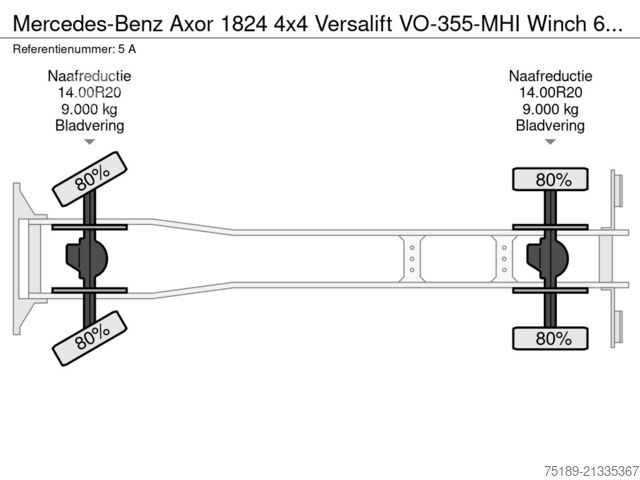 Emelőplatform Mercedes-Benz Axor 1824 4x4 Versalift VO-355-MHI Winch 69 kV ...