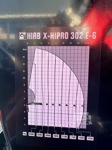 γερανογέφυρα με βραχίονα Hiab Kran HIAB X-HiPro 302 E-6 JIB 70 X-4 X-HiPro 30...