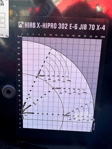 γερανογέφυρα με βραχίονα Hiab Kran HIAB X-HiPro 302 E-6 JIB 70 X-4 X-HiPro 30...