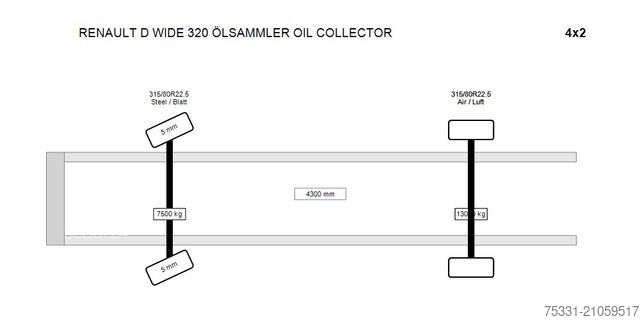 Camión cisterna RENAULT D WIDE 320 ÖLSAMMLER OIL COLLECTOR