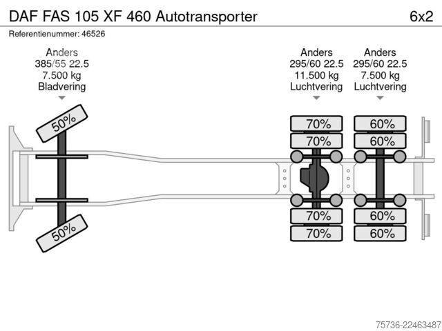 شاحنة نقل سيارات مغلقة DAF FAS 105 XF 460 Autotransporter