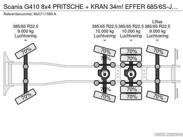 Læsseplatform Scania G410 8x4 PRITSCHE + KRAN 34m! EFFER 685/6S-JIB ...