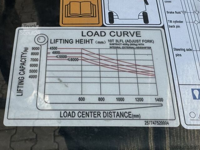 Carretilla elevadora frontal Noblelift FEP100N2Y