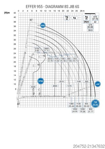 Ramenový žeriav Effer Effer-Ladekran 955-8s + Jib 6s 955-8s + Jib 6s