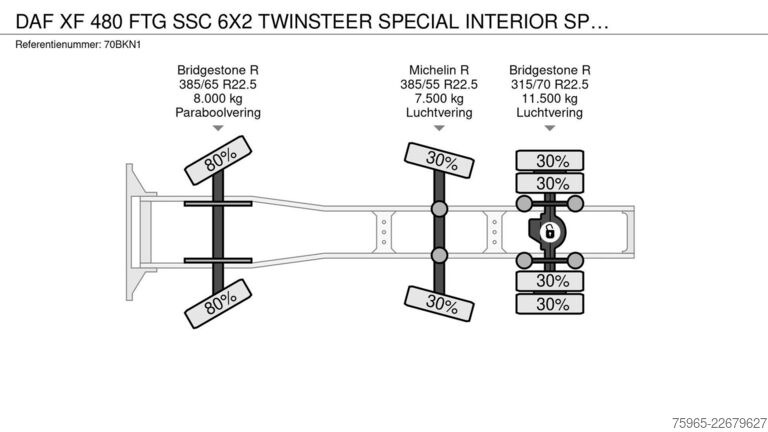 Standardní tahač DAF XF 480 FTG SSC 6X2 TWINSTEER SPECIAL INTERIOR SP