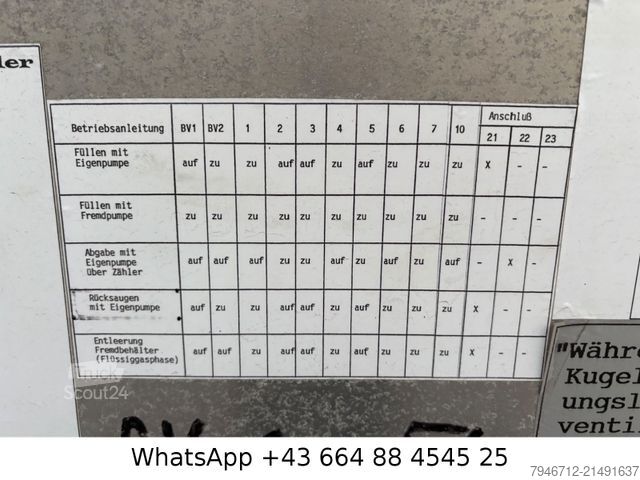 LKW mit Tankaufbau MAN TGS 26.400 GASTANK LKW 6x2 EEV 22.000L *2012*