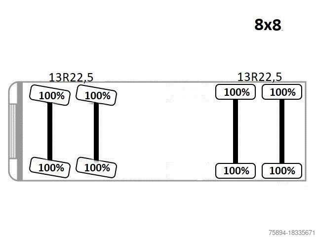 Tovornjak prekucnik MAN 41.460 * KRAN * 8x8 ! TOPZUSTAND