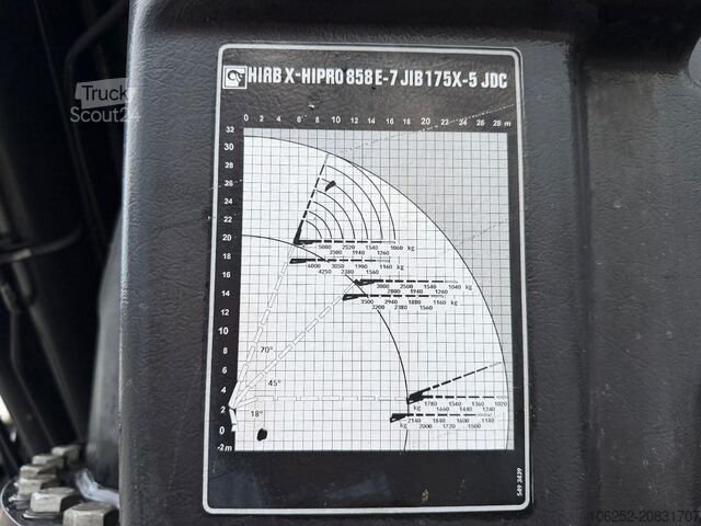 Kranwagen Volvo FH 420 8x4 TRIDEM + (31m!) CRANE HIAB 858 E-7 +...