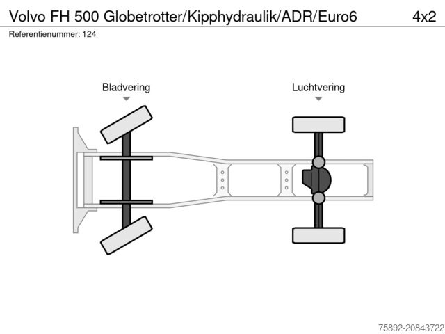 MTS standard Volvo FH 500 Globetrotter/Kipphydraulik/ADR/Euro6
