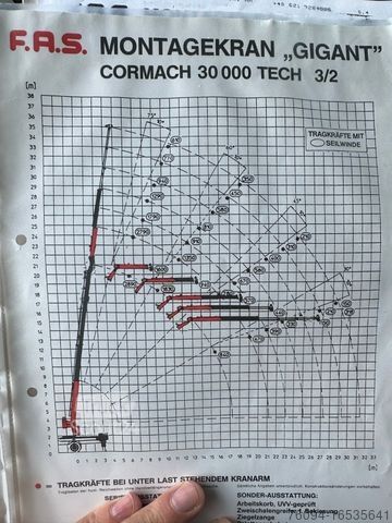 Truck mounted crane MAN 18.260 4x2 Montagekran 35m SEILWINDE