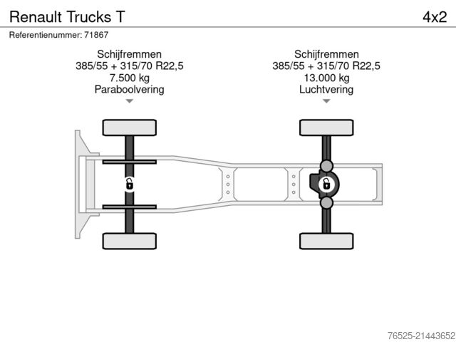 MTS standard Renault Trucks T