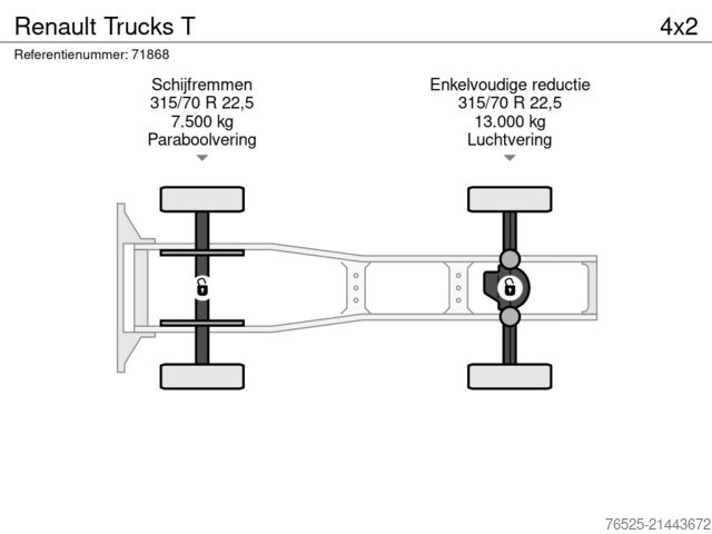 MTS standard Renault Trucks T