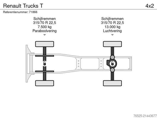 MTS standard Renault Trucks T
