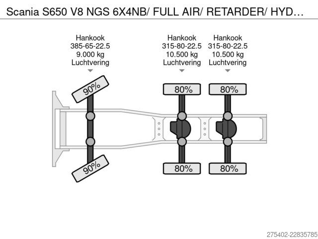 Standard-SZM Scania S650 V8 NGS 6X4NB/ FULL AIR/ RETARDER/ HYDRAULI...