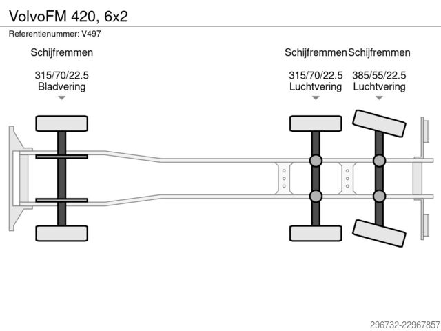 VolvoFM 420, 6x2 Volvo FM 420, 6x2