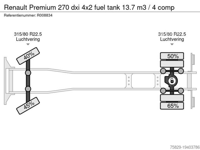 Camião-cisterna Renault Premium 270 dxi 4x2 fuel tank 13.7 m3 / 4 comp