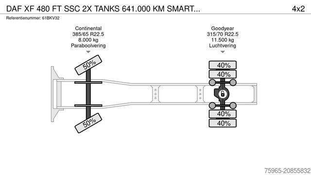 Standard tractor unit DAF XF 480 FT SSC 2X TANKS 641.000 KM SMART TACHO 2