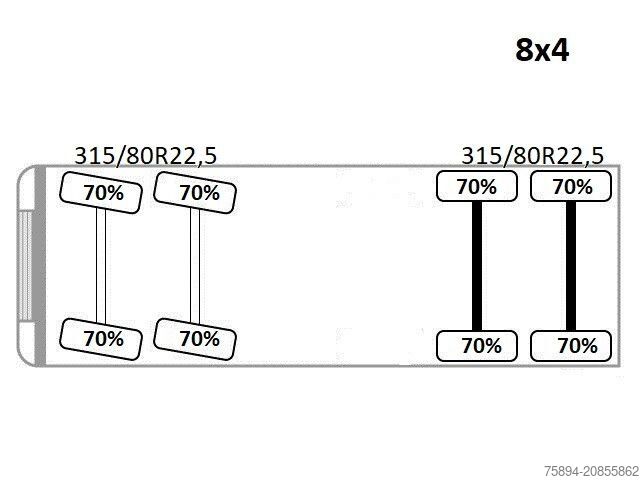 Самосвален камион MERCEDES-BENZ AROCS 4145* KIPPER 5,60 m + BORDMATIC / 8x4