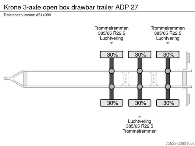 Open laadbak Krone 3-axle open box drawbar trailer ADP 27
