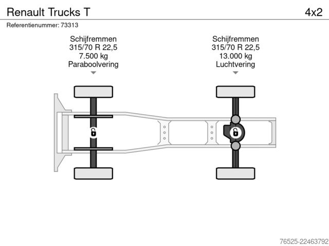 Standard-SZM Renault Trucks T