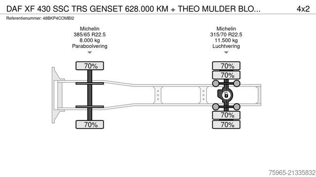 Standard dragbil DAF XF 430 SSC TRS GENSET 628.000 KM + THEO MULDER B