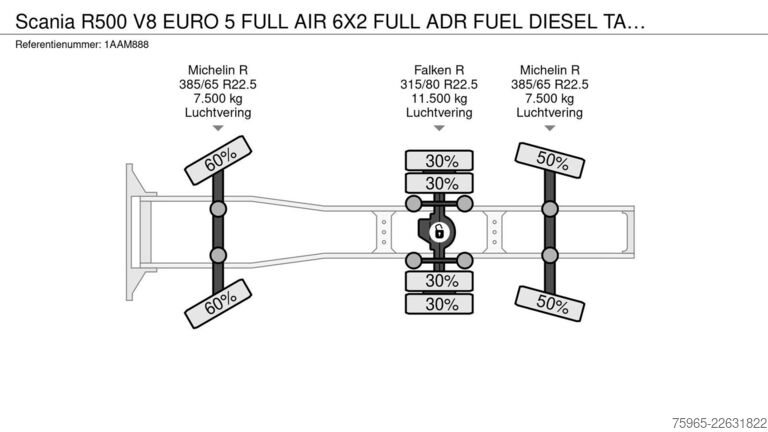 Nákladné vozidlo na nebezpečné materiály SCANIA R500 V8 EURO 5 FULL AIR 6X2 FULL ADR FUEL DIESEL