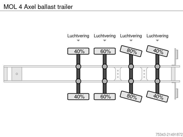 Yükleme platformu MOL 4 Axel ballast trailer