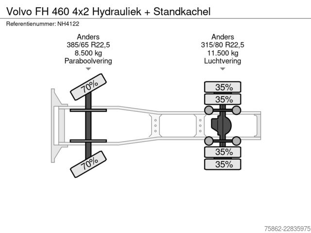  Volvo FH 460 4x2 Hydrauliek + Standkachel