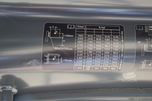 Фронтальний навантажувач вилковий LINDE H30T / hydr. Zinkenvers. / Lastgewichtsanzeige