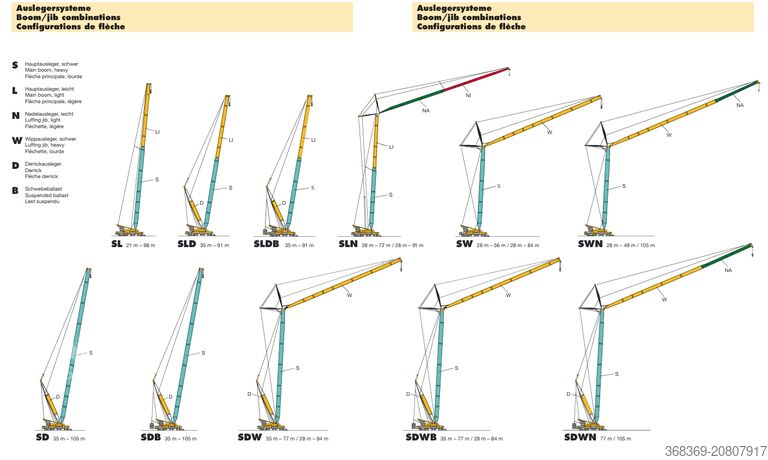 żuraw samojezdny Liebherr LGD 1550 | Derrick | SDWN-Ausrüstung