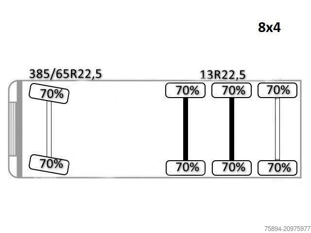 Billenő teherautó VOLVO FMX 460 Kipper * TOPZUSTAND / 8x4 !