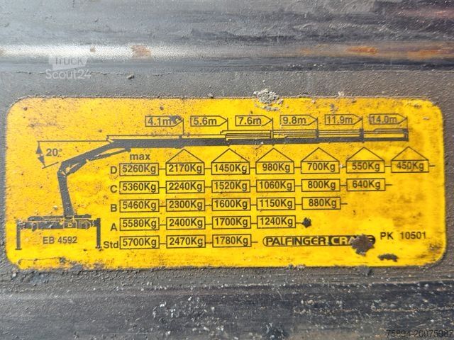 Tovornjak prekucnik MAN TGM 18.280 * KIPPER 3,85m * PK 10501 * 4x4