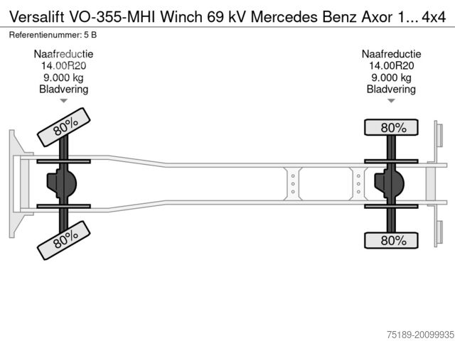 Plataforma elevadora Versalift VO-355-MHI Winch 69 kV Mercedes Benz Axor 1824 ...
